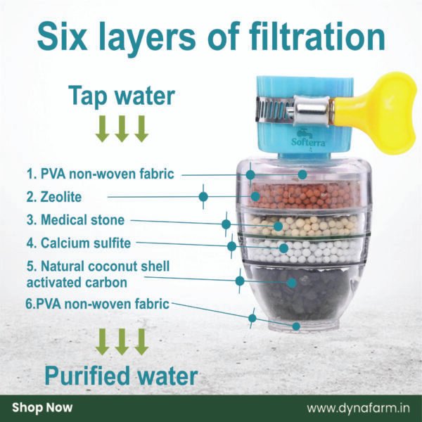Softerra TapCarbon™ – Advanced Faucet Water Filter - Image 7