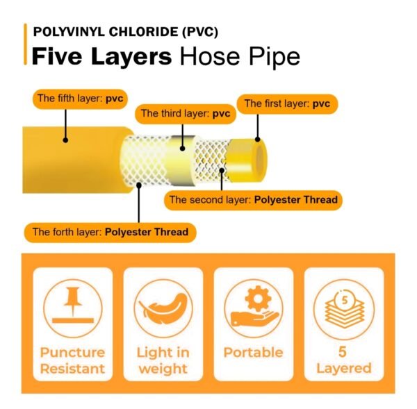 Neptune 8.5 mm 5‑Layer Heavy Duty PVC Hose Pipe – 50 Metre & 100 Metre | Flexible, Durable, High-Pressure Water Hose - Image 6