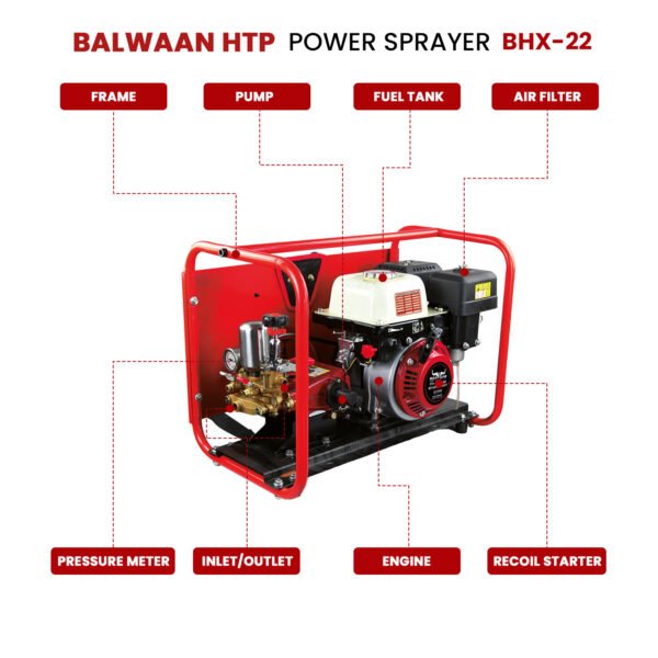 Balwaan BHX‑22 HTP Power Sprayer | 80 cc BX‑80 4‑Stroke Engine, Brass HTP Pump, 50 m Hose (Copy) - Image 4