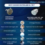 Waterlabs HL-50 Multi Spray Shower Head Filter - Image 2