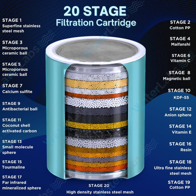 IMG_5901 Waterlabs HL-50 Multi Spray Shower Head Filter - Image 3