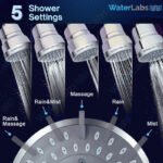 Waterlabs HL-50 Multi Spray Shower Head Filter - Image 4