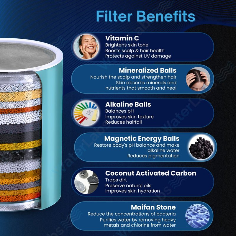 IMG_5903 Waterlabs HL-50 Multi Spray Shower Head Filter - Image 5