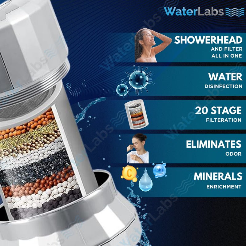 IMG_5915 Waterlabs HL-43 High Pressure Filtered Shower Head - Image 2