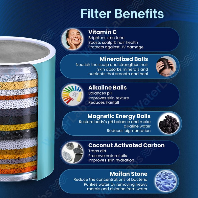 IMG_5916 Waterlabs HL-43 High Pressure Filtered Shower Head - Image 3