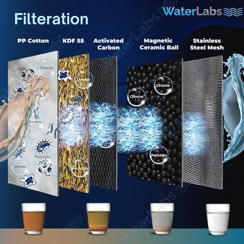 IMG_5917 Waterlabs HL-43 High Pressure Filtered Shower Head - Image 4