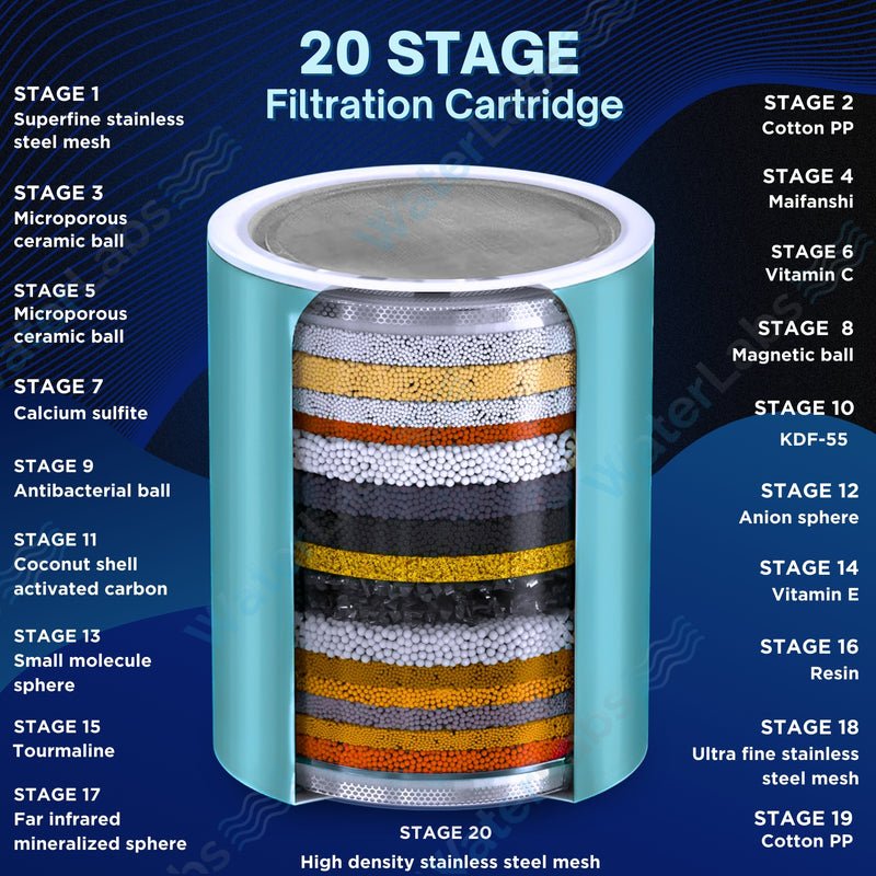 IMG_5918 Waterlabs HL-43 High Pressure Filtered Shower Head - Image 5