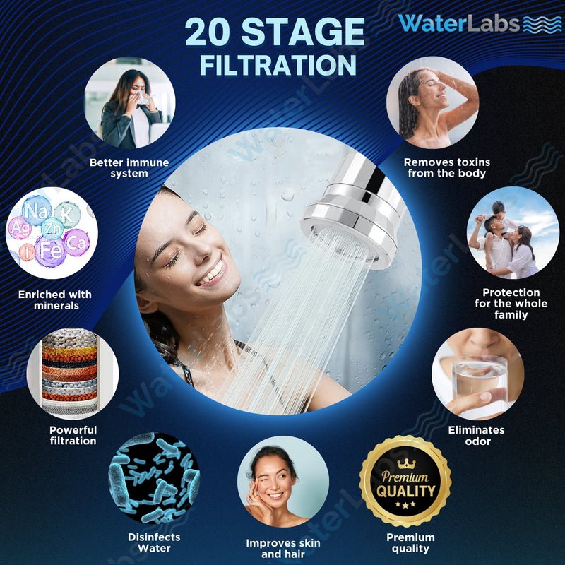 IMG_5919 Waterlabs HL-43 High Pressure Filtered Shower Head - Image 7