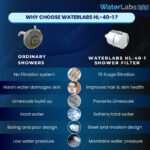 Waterlabs HL-40-1 Shower Head Filter - Image 2