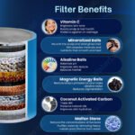 Waterlabs HL-40-1 Shower Head Filter - Image 7