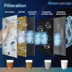 Waterlabs HL-40-1 Shower Head Filter - Image 8