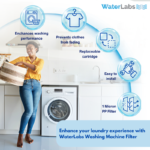 WaterLabs WMF-01 Washing Machine Water Softener Filter - Image 2