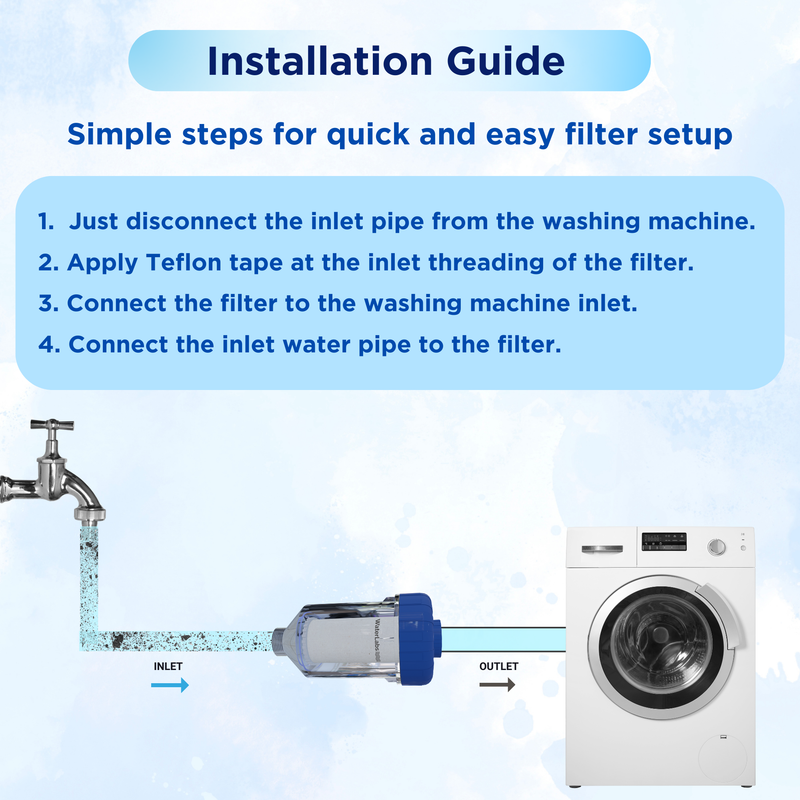 IMG_5959 WaterLabs WMF-01 Washing Machine Water Softener Filter - Image 6