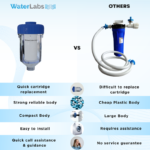 WaterLabs WMF-01 Washing Machine Water Softener Filter - Image 7