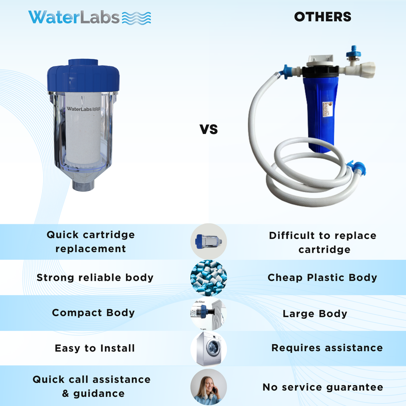 IMG_5960 WaterLabs WMF-01 Washing Machine Water Softener Filter - Image 7