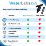 WaterLabs WL0725 Water Tank Filter (75 Micron, 1" | 25mm) – Stainless Steel Mesh, UV Stabilized, 1-Year Warranty | Removes Sand, Dirt & Sediments - Image 5