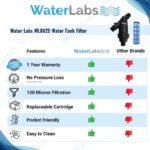 WaterLabs WL0625 Water Tank Filter | 130 Micron | 1" Inlet (25 MM) | Stainless Steel Mesh | UV Stabilized | 1 Year Warranty - Image 5