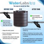 WaterLabs WL0625 Water Tank Filter | 130 Micron | 1" Inlet (25 MM) | Stainless Steel Mesh | UV Stabilized | 1 Year Warranty - Image 6