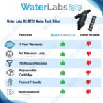 WaterLabs WL0620 Water Tank Filter (130 Micron, 3/4 Inch, 4500–5000 LPH, Screen Filter, PP & Fiber Material) - Image 5