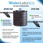 WaterLabs WL0720 Water Tank Filter (75 Micron Nylon Screen, 4000 LPH, 3/4 Inch Inlet-Outlet) - Image 6
