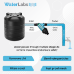 WaterLabs WL0820 Water Tank Filter (50 Micron, 200 Mesh, 3/4″, High Flow) - Image 7