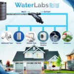 WaterLabs 121Y Water Tank Filter | BIS Certified 90 Micron Screen | 7,000 L/hr Flow | Includes Cleaning Brush & Teflon Tape | 1-Year Warranty - Image 3