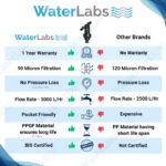 WaterLabs 121Y Water Tank Filter | BIS Certified 90 Micron Screen | 7,000 L/hr Flow | Includes Cleaning Brush & Teflon Tape | 1-Year Warranty - Image 7