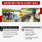 Balwaan WP-22R Petrol Water Pump | 7 HP 4-Stroke Engine, 2 Inch Inlet & Outlet, 30 m Head, 8 m Suction – Heavy Duty Irrigation & Water Transfer Pump - Image 4
