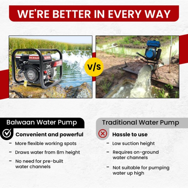 Balwaan WP-22R Petrol Water Pump | 7 HP 4-Stroke Engine, 2 Inch Inlet & Outlet, 30 m Head, 8 m Suction – Heavy Duty Irrigation & Water Transfer Pump - Image 4