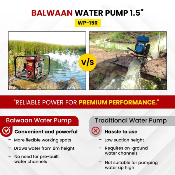 Balwaan WP-15R 98cc Water Pump (1.5" Inlet & Outlet, 15 m Head, 5 m Suction) - Image 5