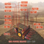 RBD PR-P Power Reaper Petrol – Heavy-Duty Paddy & Grain Cutting Machine - Image 2