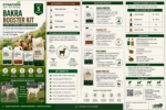 Dynafarm Bakra BoostUp Kit | Complete Weight Gainer & Bakra & Goat Nutrition Kit With Bakra Booster - Image 3