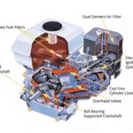 Godhan Self Start Engine 6.5 HP | Petrol Engine - Image 2